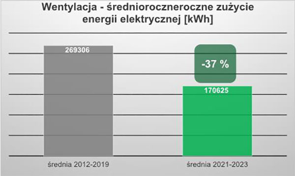 wplyw-na-redukcje-zuzycia.jpg