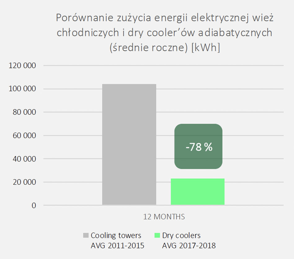 energia-rocznie.jpg